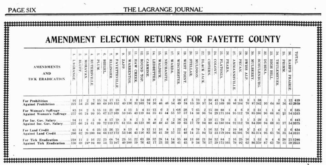 Amendment returns